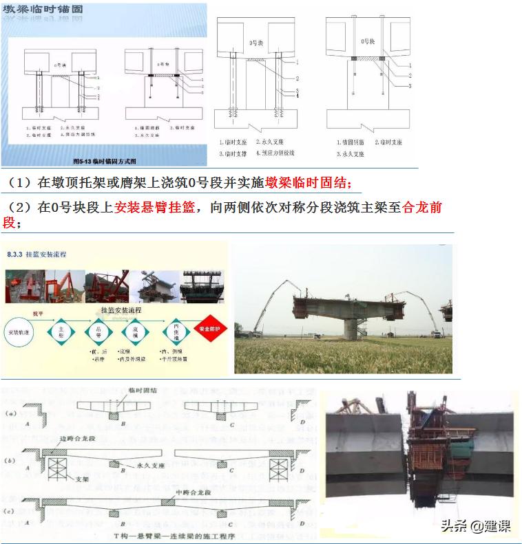 简支连续梁施工工艺一建市政,一建市政现浇连续梁