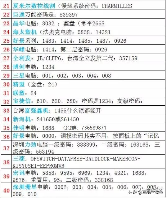 数控机床系统原始密码,机床密码一览表
