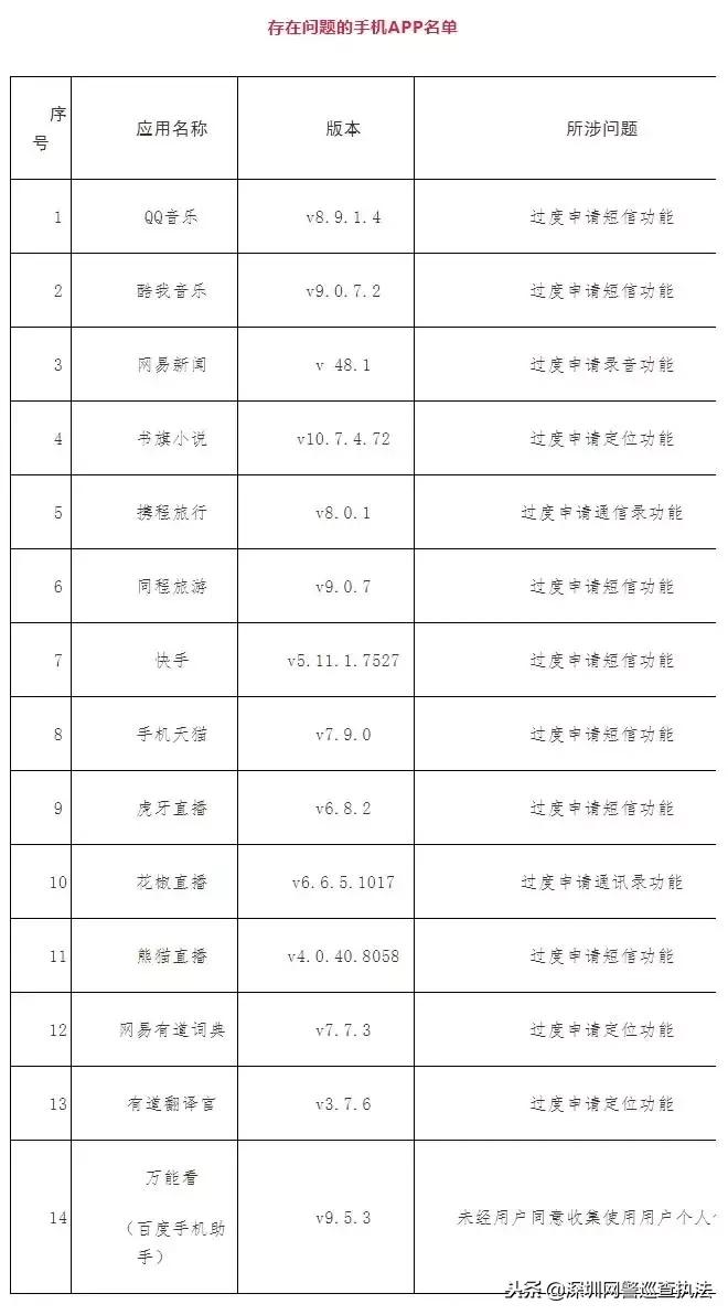 大多人在用的app,官方通报这58款app你还用着吗
