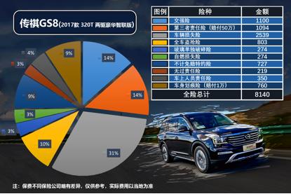 买得起养得起才是王道,公认的省油皮实耐用的7座suv