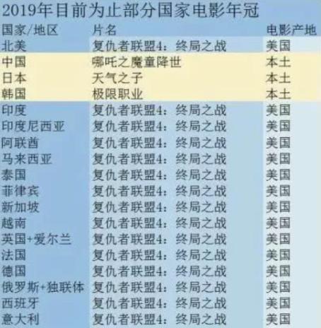 豆瓣7.1,烂番茄26%,精分般的评价背后是两国电影的文化之争