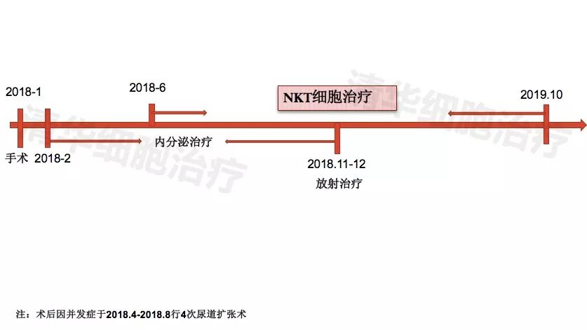 前列腺癌术后psa升高一定是复发吗,前列腺癌术后治疗