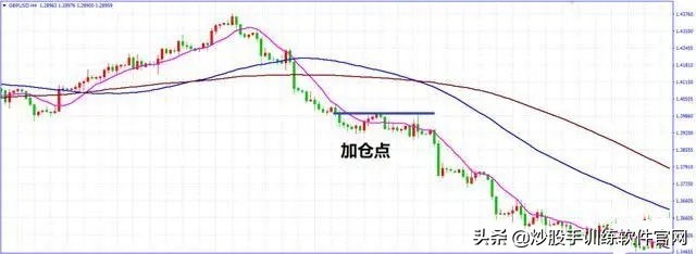 值得收藏的短线股票,大道至简双均线交易系统详细说明