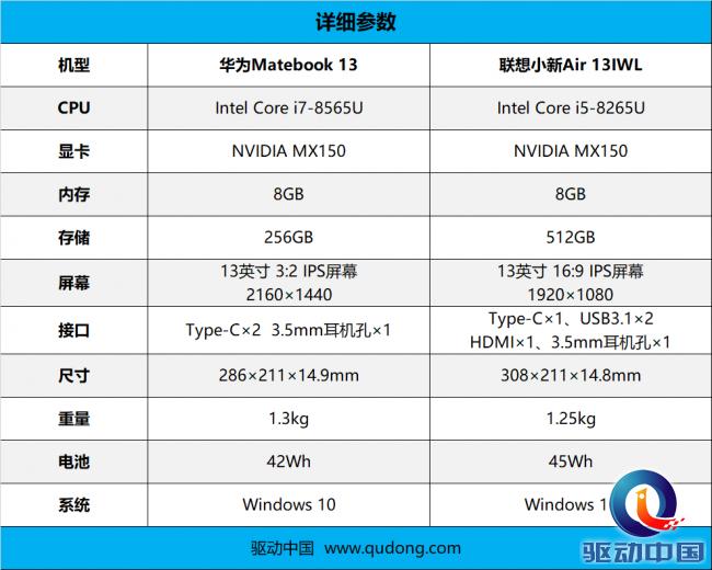 联想小新13对比华为matebook13,华为matebook13和联想小新13比较