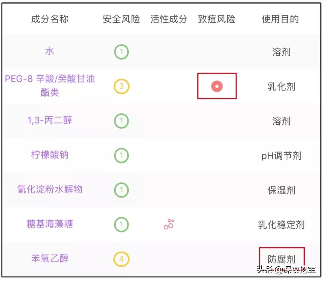 大牌化妆品的平替,大牌平替散粉定妆粉