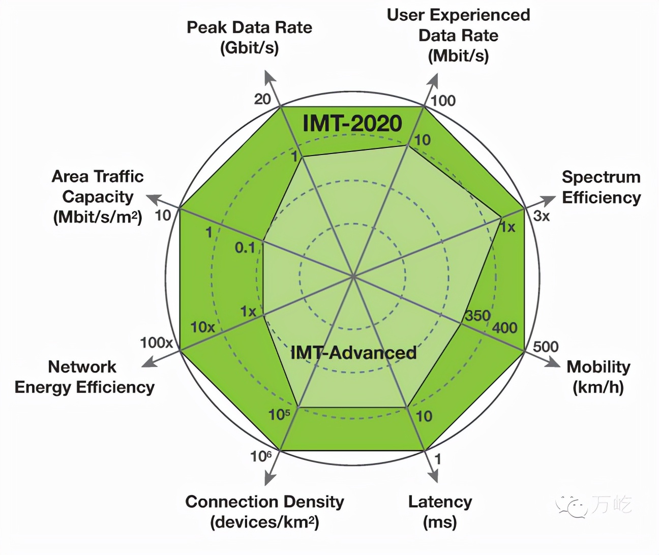 通信历史介绍图片,我国移动通信网络演进路径