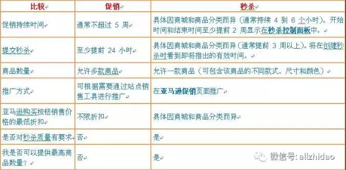 亚马逊卖家运营笔记,亚马逊卖家成长思路