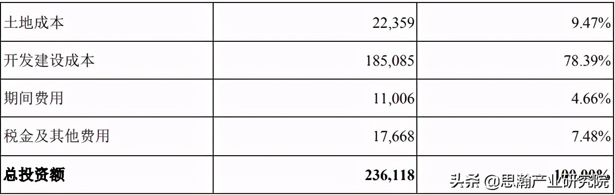 长沙中房瑞致国际一期项目概况,长沙中房瑞致在哪
