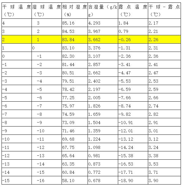 空调怎么除霜的步骤图解,空调最简单手动除霜办法