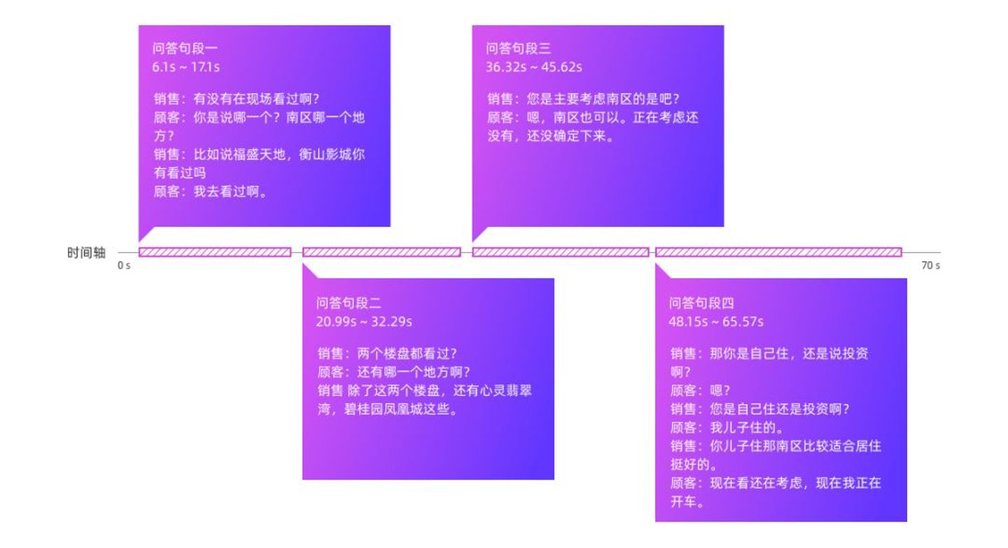 销售对客户需求挖掘的三个步骤是,汽车销售如何挖掘客户真实需求