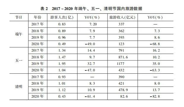 全球主题公园市场趋势分析,中国主题公园发展