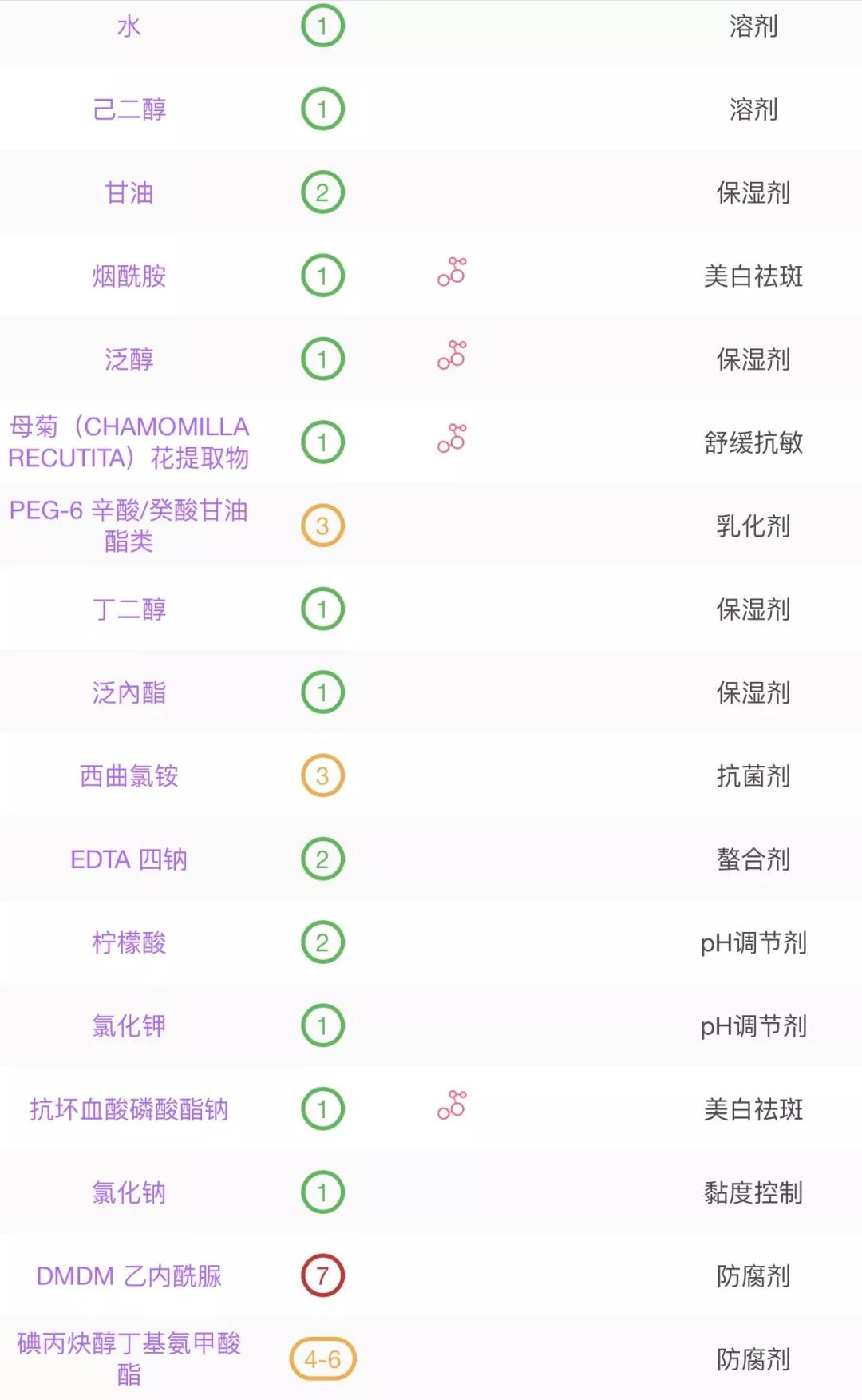 抖音爆款榜卸妆水,爆款卸妆水