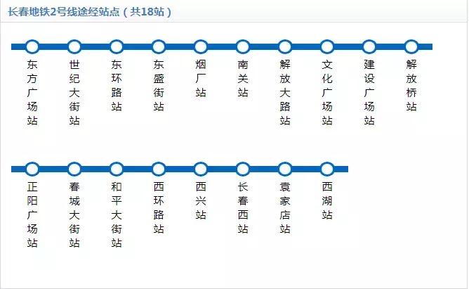 长春游记攻略,长春生活全攻略
