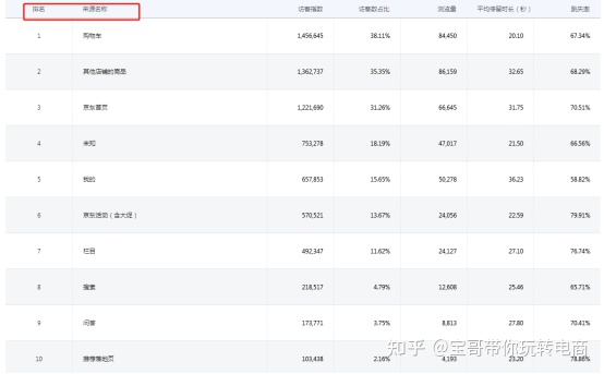 京东商智指数转化数值,京东商智怎么查看竞品