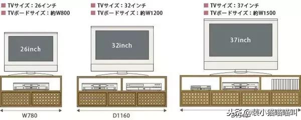 全屋定制尺寸标准大全集,全屋定制的基础尺寸大全