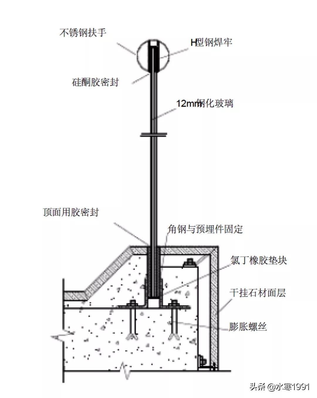 闃佹ゼ鐜荤拑鎵舵墜鍗℃Ы鏂藉伐鏂规硶,鍒鐜荤拑鎵舵墜鍗℃Ы鏂藉伐鏂规硶