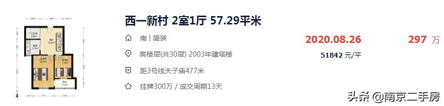 钟英学区房,300万哪的学区房性价比最高