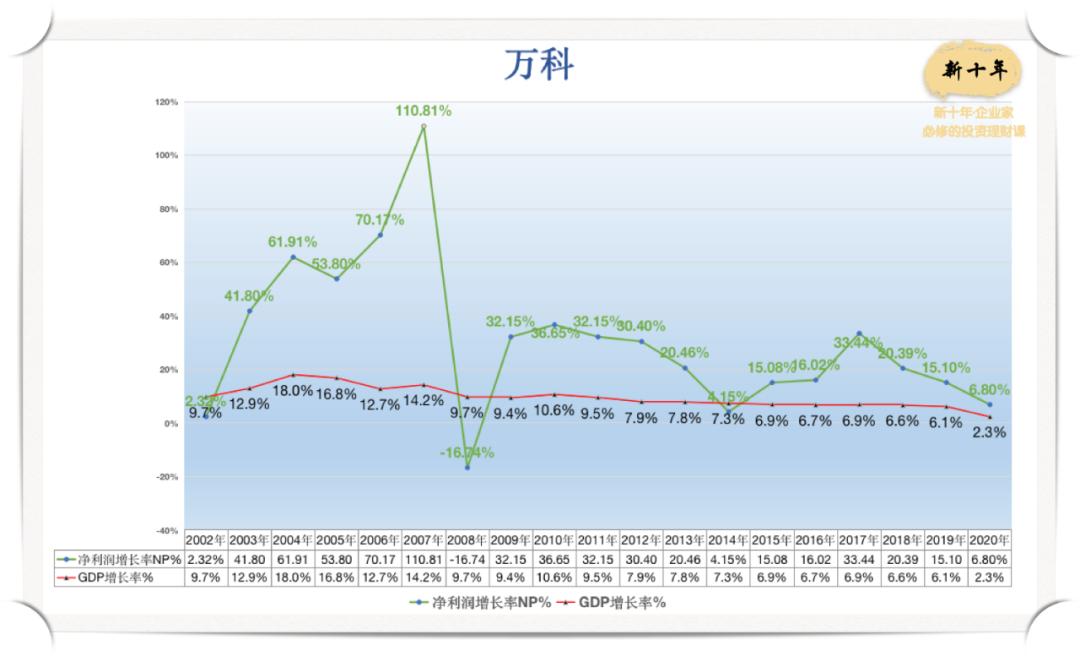 房地产好还是汽车销售好,房地产还是支柱产业吗