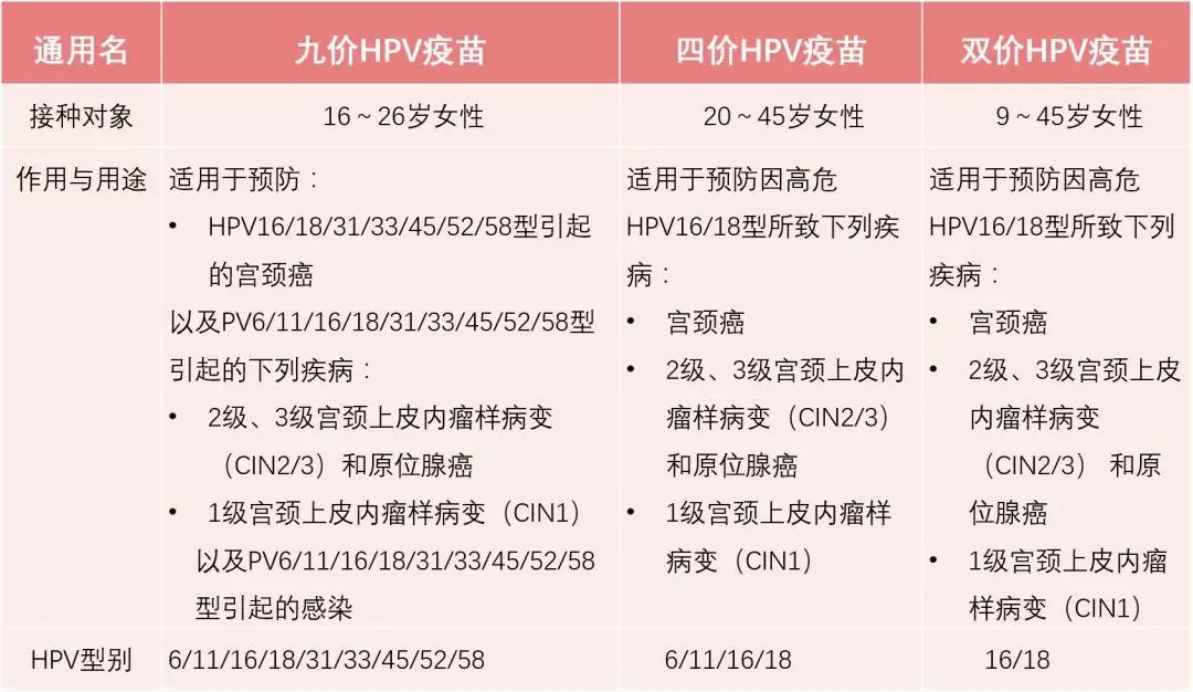 为全市14周岁女孩免费接种hpv疫苗,女性hpv疫苗预防什么