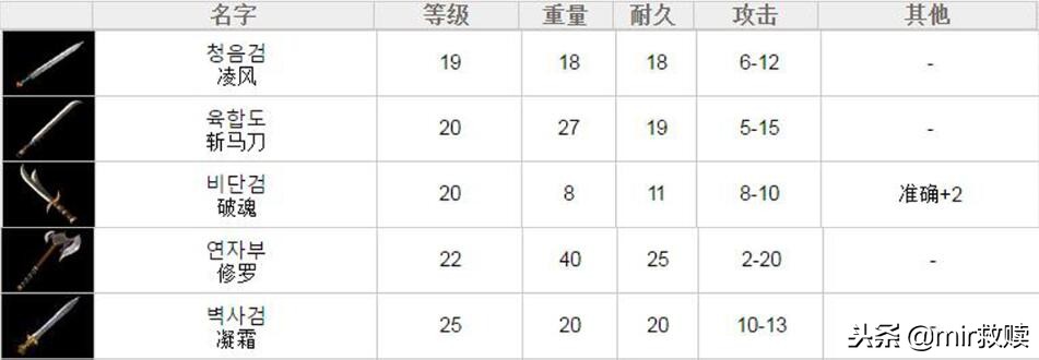 热血传奇里战士有屠龙，法师有嗜魂法杖，那道士对应的是什么呢？