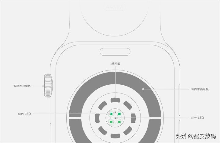 applewatch手表功能区别,applewatch手表功能有什么
