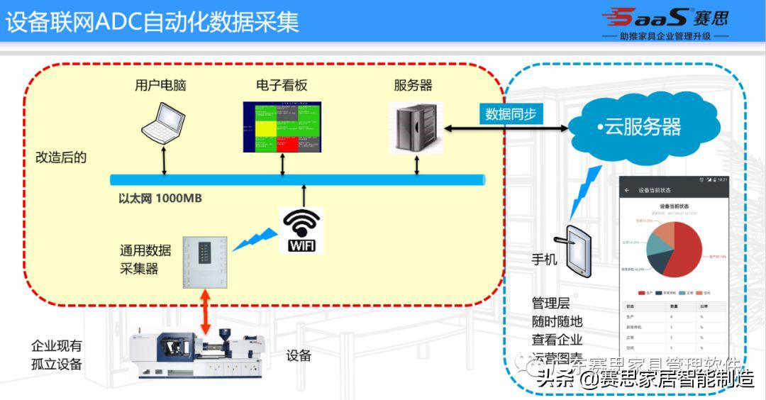 广东赛思软件打造家具“精益管理智能制造”系统