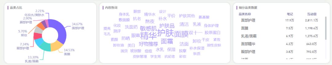 2021小红书数据报告,小红书双11营销