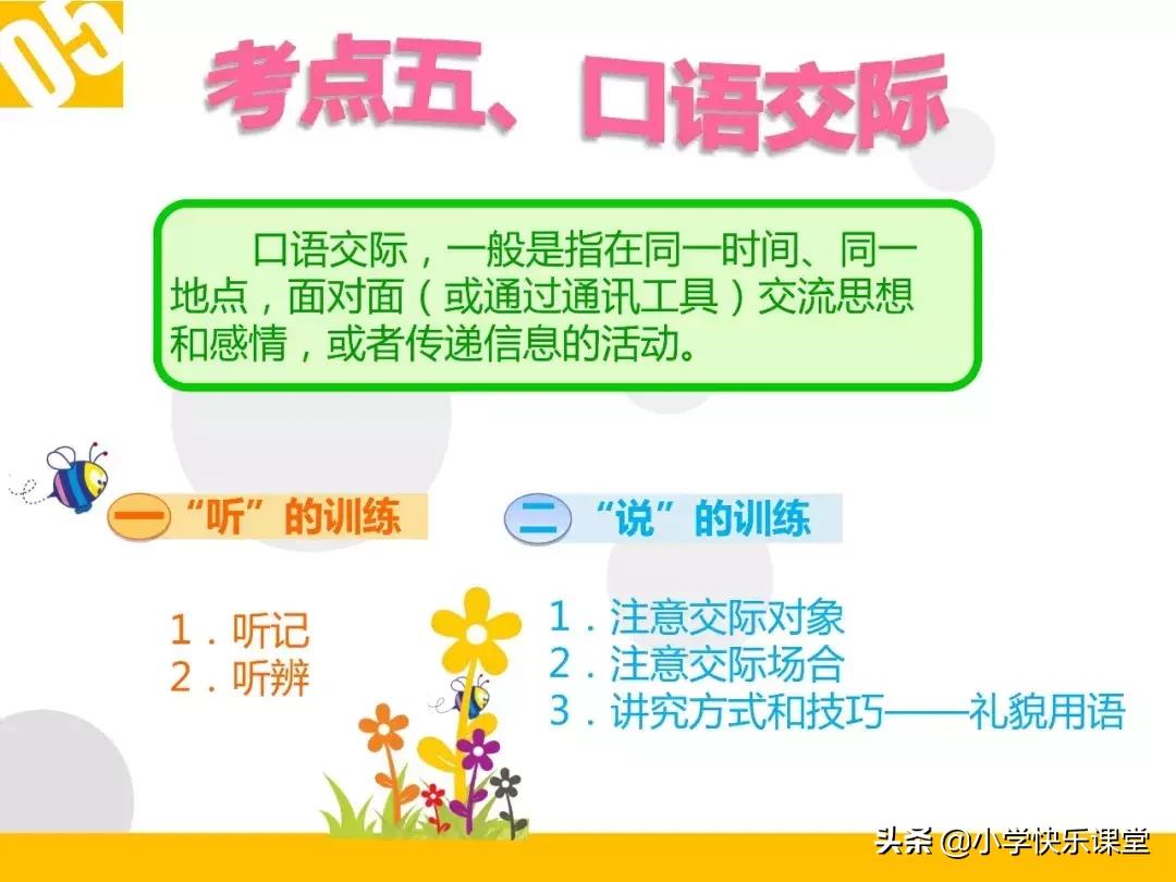 小升初|谚语-歇后语-名言-对联-口语交际复习PPT课件