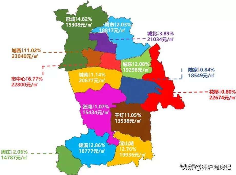 环沪起势了!昆山主升浪、太仓买不到房,机会点在哪