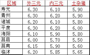 6月18日毛猪价格行情,农业农村部新闻猪价发布会