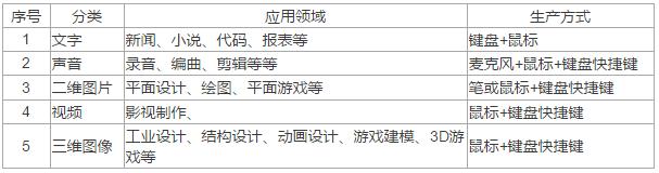 ipadpro2020巅峰技术,ipadpro2022是近四年最大的变化