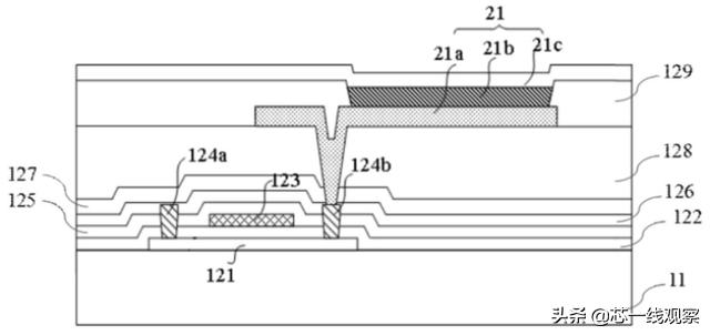 三星面板生产,三星面板厂