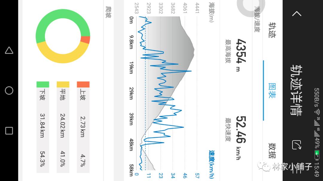 西藏滇藏骑行攻略,骑行滇藏丙察察线完整攻略