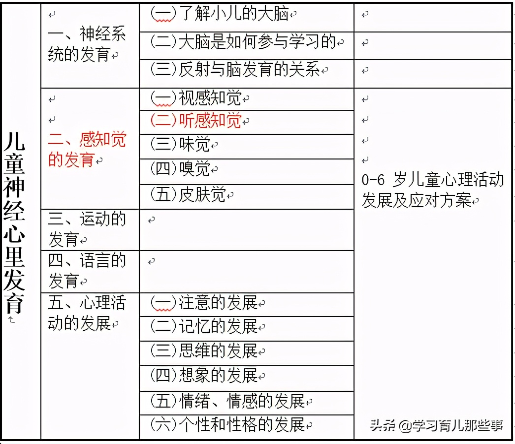 6岁孩子有哪些早教训练,幼儿早教0-6岁思维训练