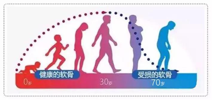 干细胞治疗膝关节软骨缺损,干细胞注射膝关节可以修复软骨吗