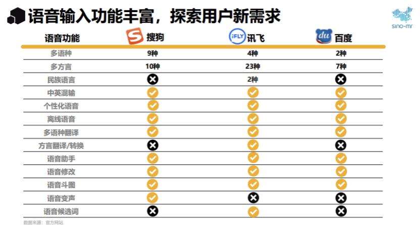 2018赛诺输入法报告,赛诺输入法