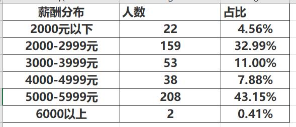 这所大学,是广西八桂警官的摇篮,毕业生就业率保持在97%左右