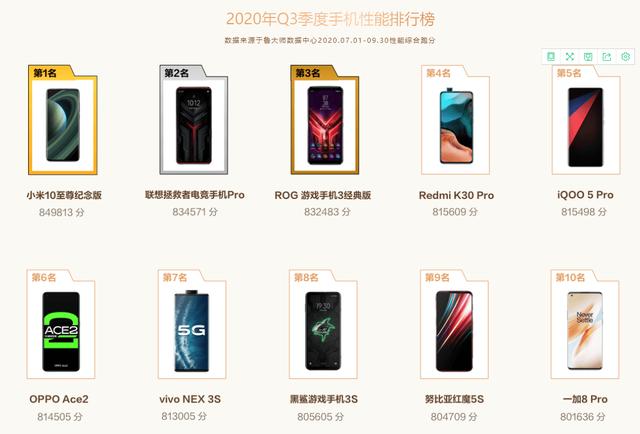 手机芯片性能排名：麒麟990被挤到第四，高通旗舰芯片登顶第一