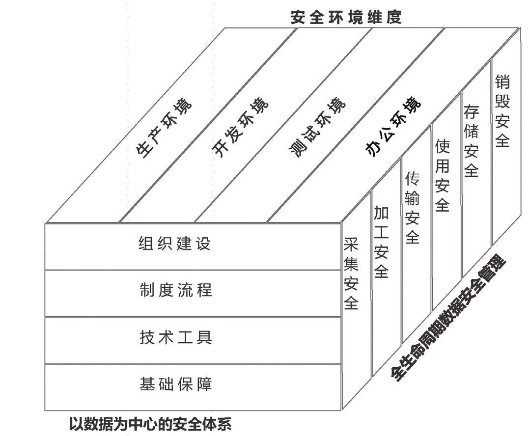 光大银行科技部总经理,中国光大银行信息科技岗