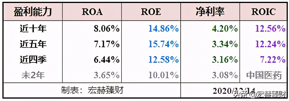 护城河价值分析,护城河估值分析