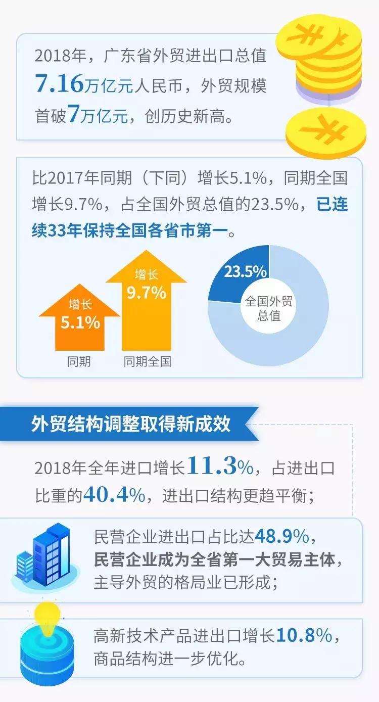 牛！华为终端（东莞）有限公司排行第一！