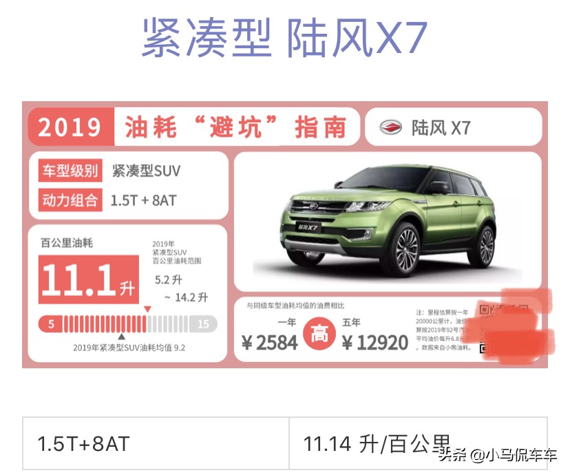 这些SUV车型老百姓千万别买,油耗简直就像牛饮水