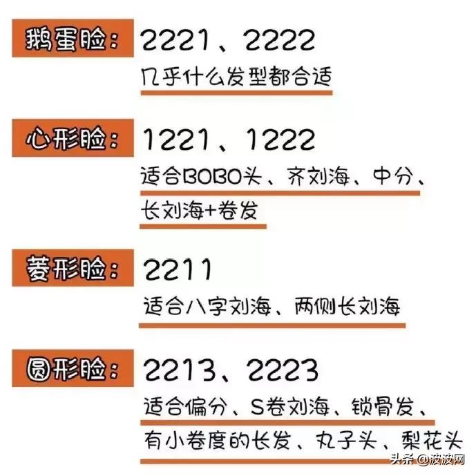 3秒测出最好看的发型,三十秒测出适合什么发型