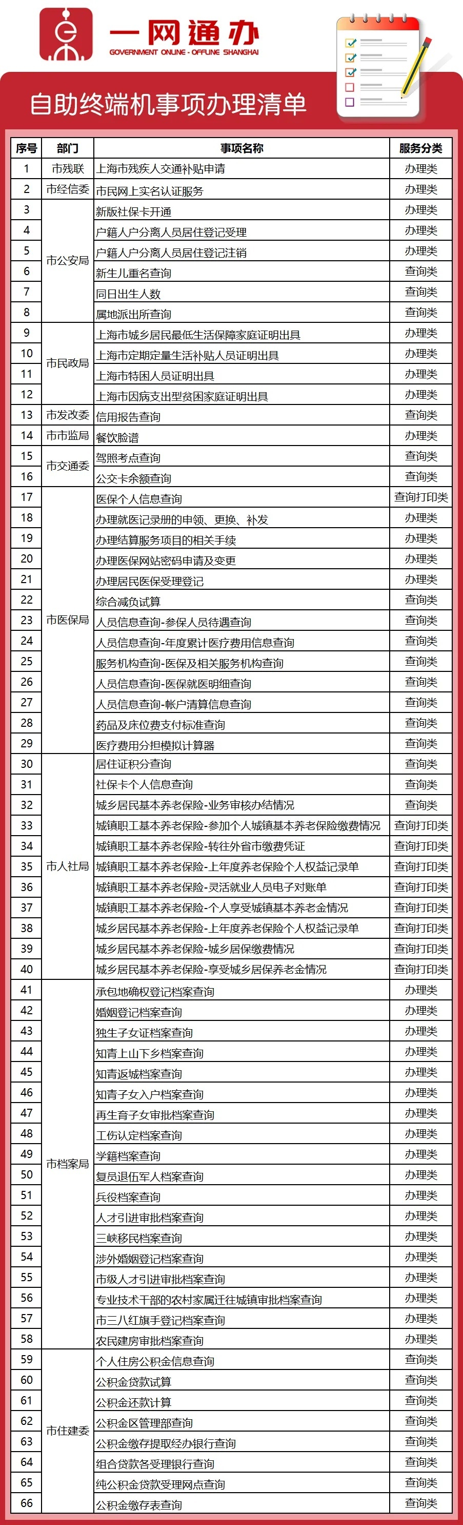 上海一网通办开通流程,一网通办可以办理什么业务