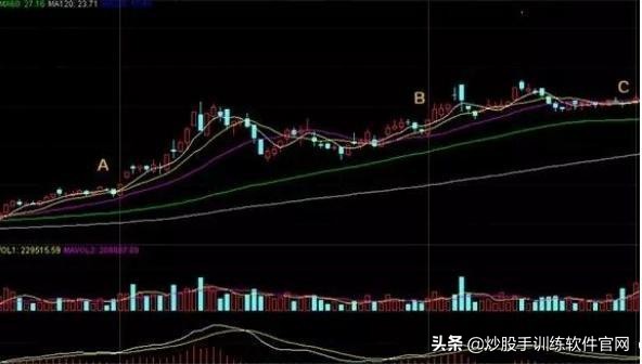 一个故事告诉你,“傻瓜式”炒股为何能赚钱?写给所有亏钱的朋友