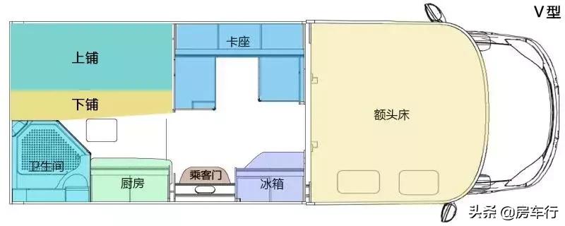 房车推荐10万到20万之间豪华版,房车推荐20-30万左右驾驶体验