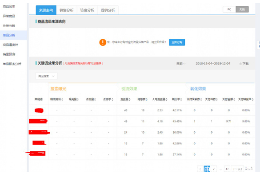 已经被降权了的宝贝怎么办,宝贝被降权在上一个宝贝有影响么