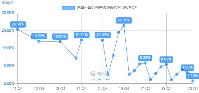康隆转债,113580-5月20日上市价值分析，开盘差不多出了