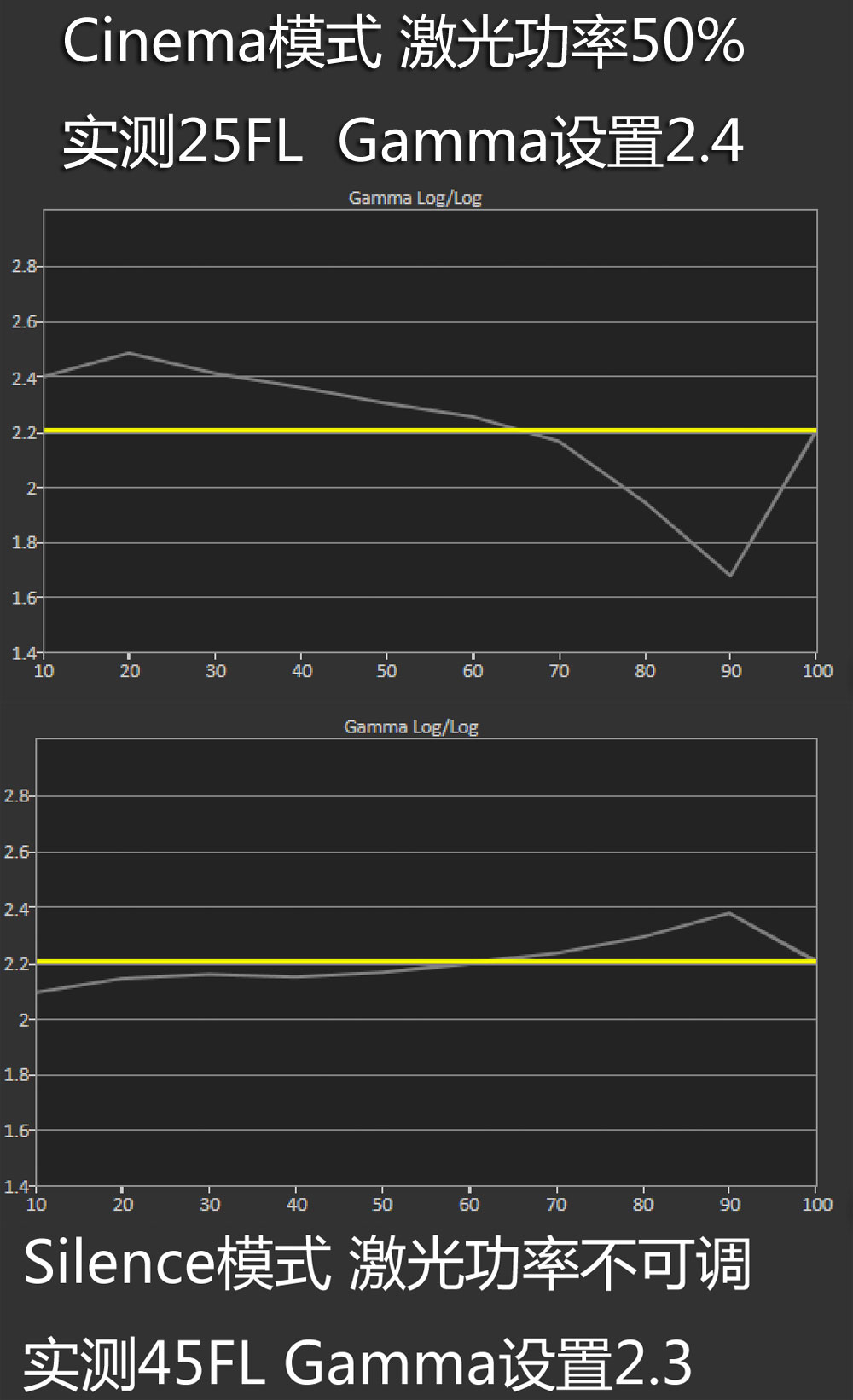 5500流明激光投影机,5000元激光投影机
