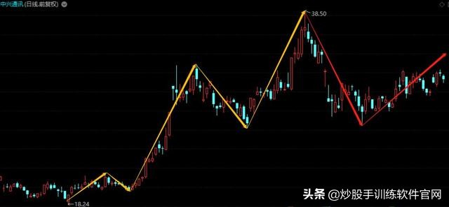 中国股市选股秘诀,股票波段选股操作技巧